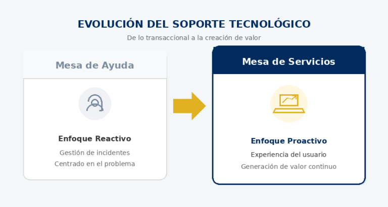 Conoce la nueva Mesa de Servicios de la Escuela de Ingeniería