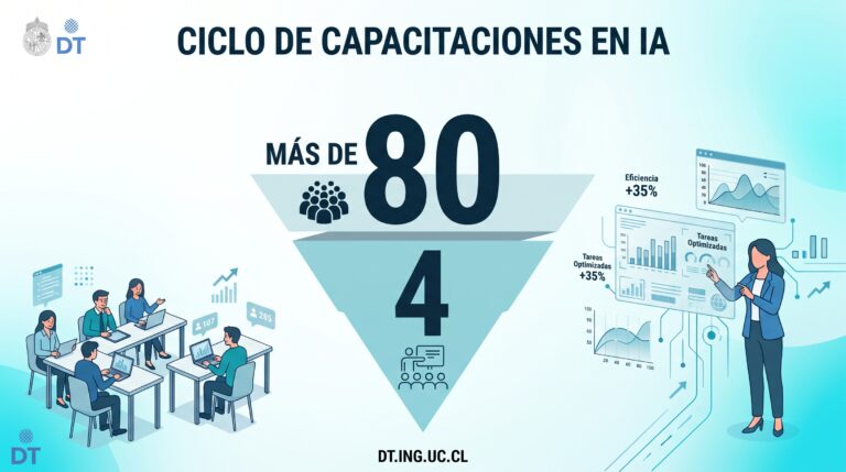 Capacitaciones en Inteligencia Artificial: 78 profesionales de Ingeniería UC capacitados por la DT